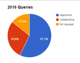 2016queries